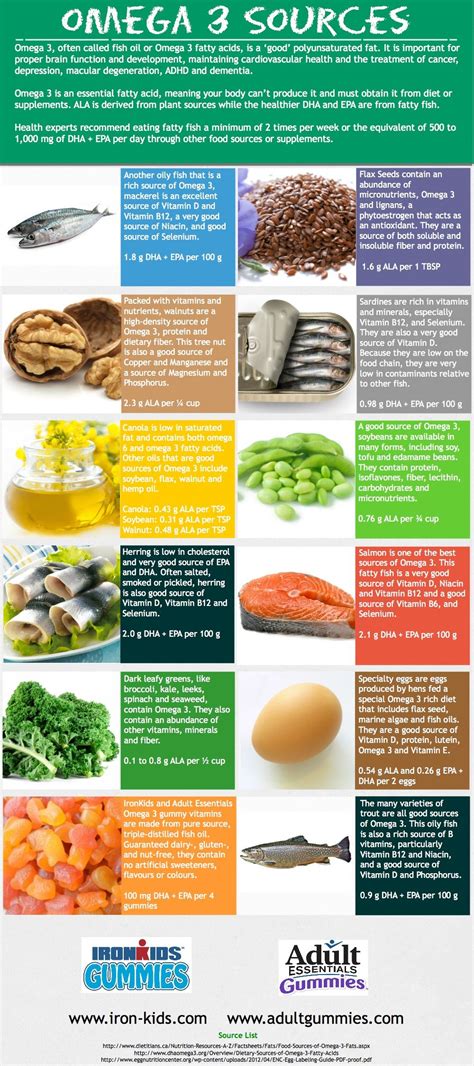 sources of omega 3 other than fish